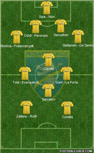 Frosinone Formation 2019