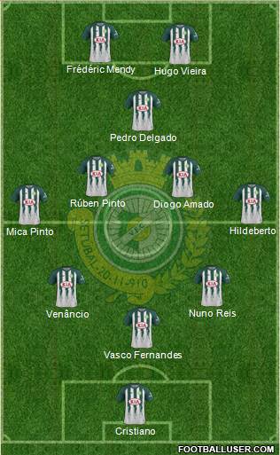 Vitória Futebol Clube Formation 2019