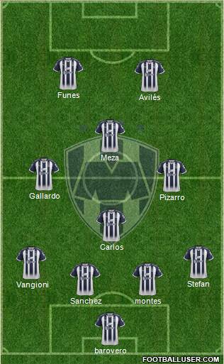 Club de Fútbol Monterrey Formation 2019