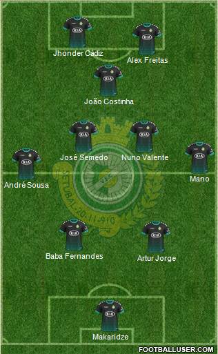 Vitória Futebol Clube Formation 2019