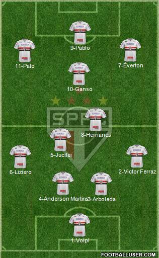 São Paulo FC Formation 2019