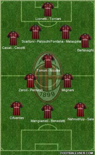 A.C. Milan Formation 2019