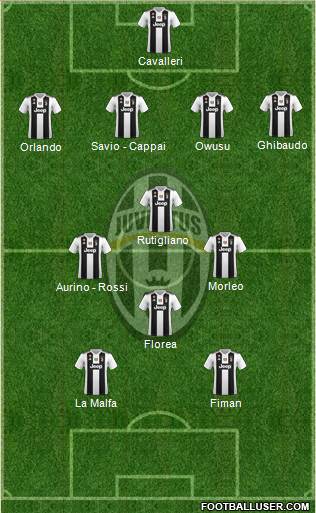Juventus Formation 2019