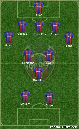 Levante U.D., S.A.D. Formation 2019
