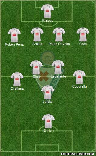 S.D. Eibar S.A.D. Formation 2019