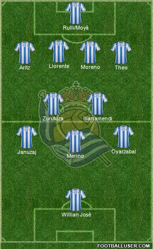 Real Sociedad S.A.D. Formation 2019