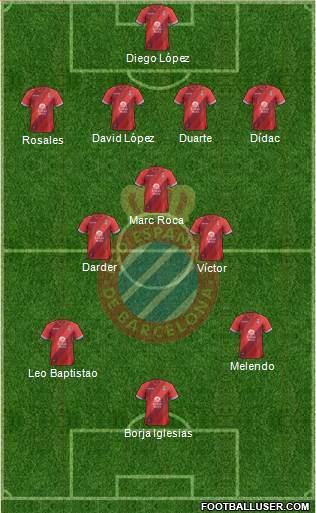 R.C.D. Espanyol de Barcelona S.A.D. Formation 2019