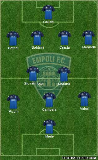 Empoli Formation 2019
