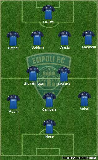 Empoli 4-2-3-1 football formation