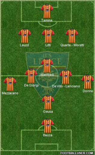 Lecce Formation 2019