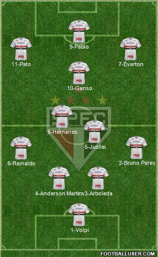 São Paulo FC Formation 2019