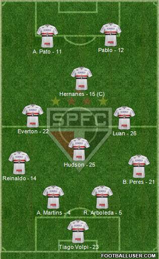 São Paulo FC Formation 2019