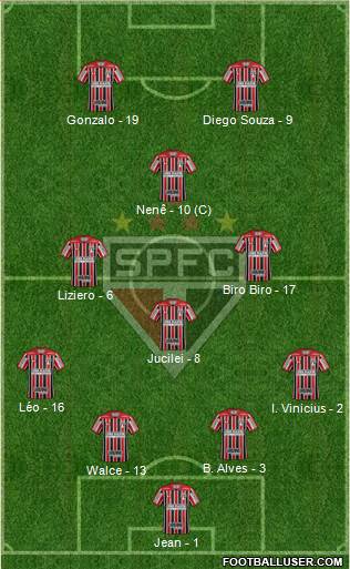 São Paulo FC Formation 2019