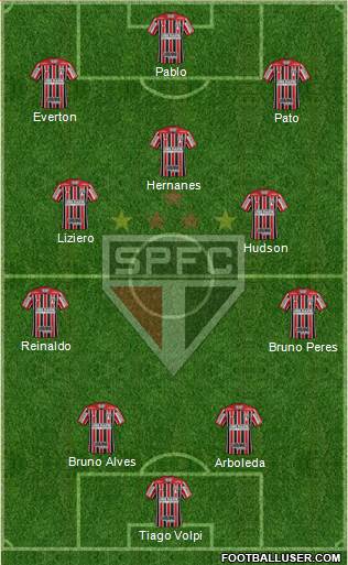 São Paulo FC Formation 2019