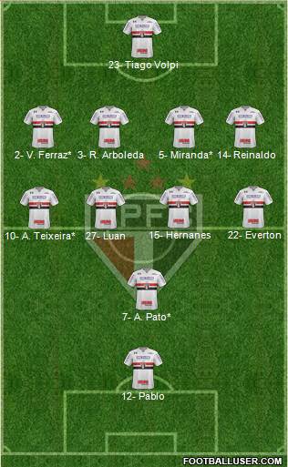 São Paulo FC Formation 2019