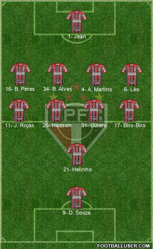 São Paulo FC Formation 2019