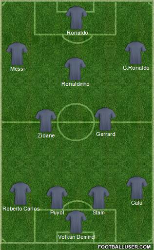 Dream Team Formation 2019
