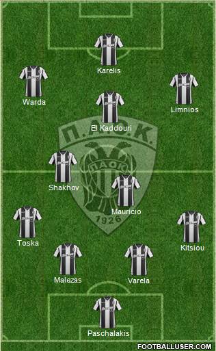 AS PAOK Salonika Formation 2019