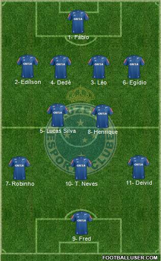 Cruzeiro EC Formation 2019