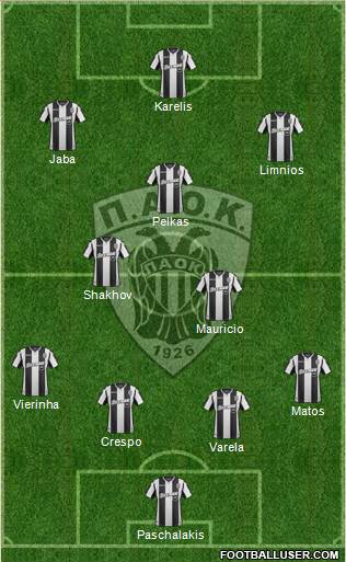 AS PAOK Salonika Formation 2019