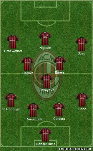 A.C. Milan Formation 2019