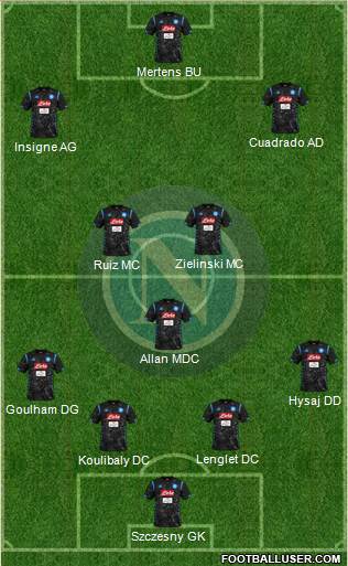 Napoli Formation 2019
