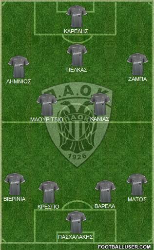 AS PAOK Salonika Formation 2019