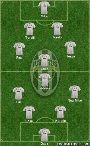 Juventus Formation 2019