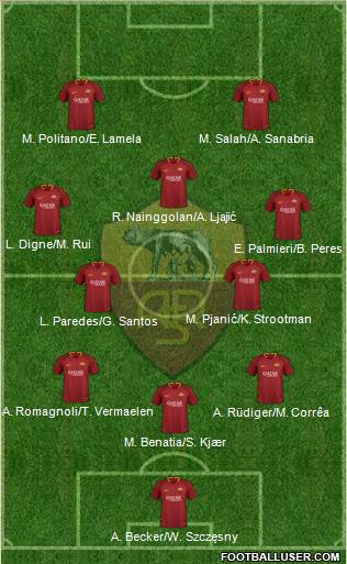 AS Roma Formation 2019