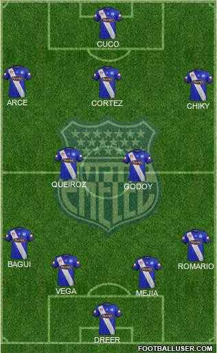 CS Emelec Formation 2019