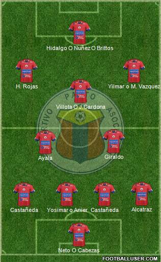 A Deportivo Pasto Formation 2019