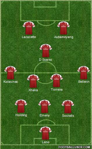 Arsenal Formation 2019