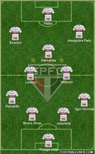 São Paulo FC Formation 2019