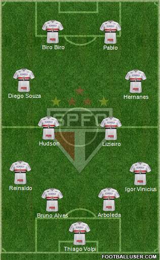 São Paulo FC Formation 2019
