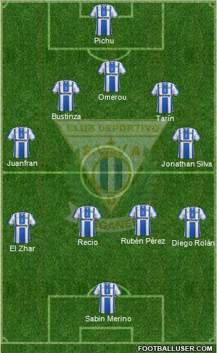 C.D. Leganés S.A.D. Formation 2019