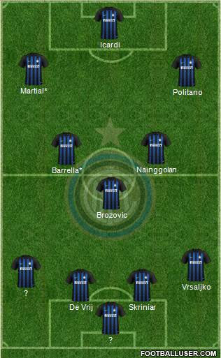 F.C. Internazionale Formation 2019