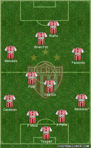Club Deportivo Necaxa Formation 2019