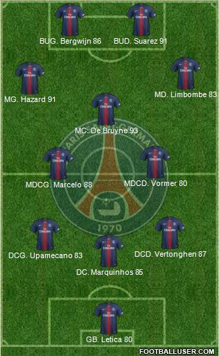 Paris Saint-Germain Formation 2019