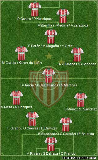 Club Deportivo Necaxa Formation 2019