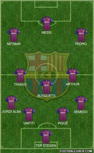F.C. Barcelona Formation 2019