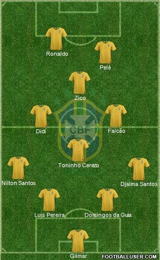 Brazil Formation 2019