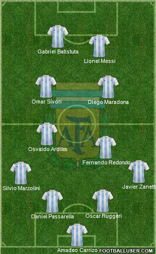 Argentina Formation 2019