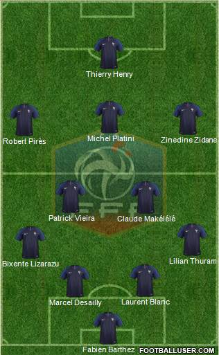 France Formation 2019