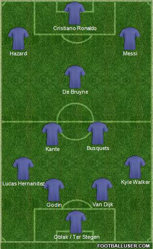 Dream Team Formation 2019