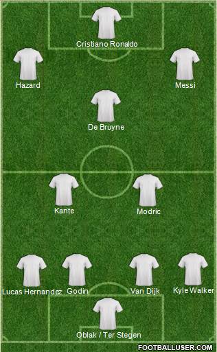 Dream Team Formation 2019