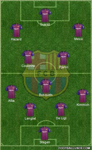 F.C. Barcelona Formation 2019