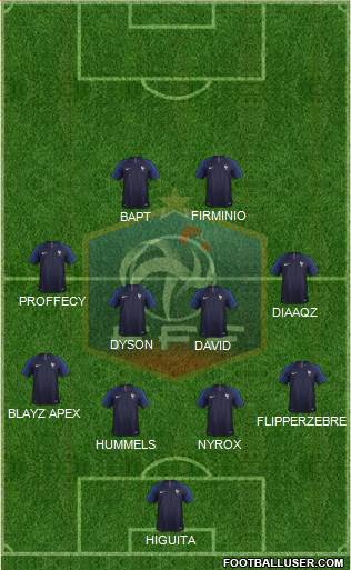 France Formation 2019