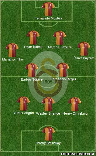 Galatasaray SK Formation 2019