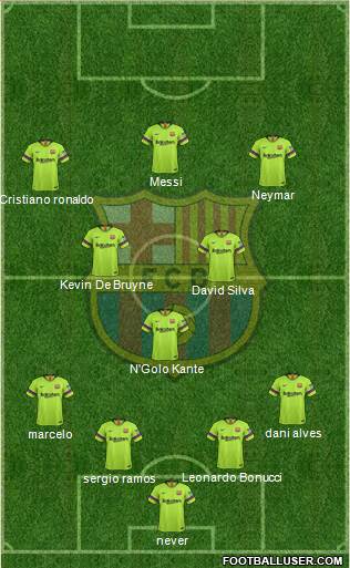 F.C. Barcelona Formation 2019
