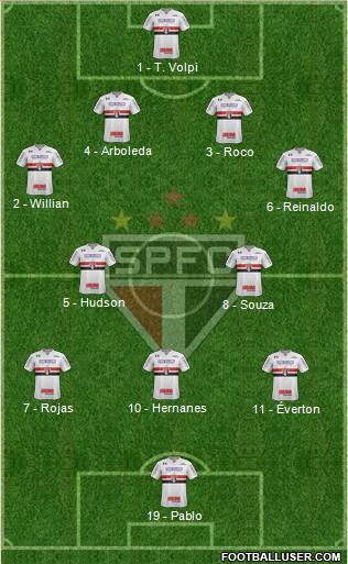 São Paulo FC Formation 2019
